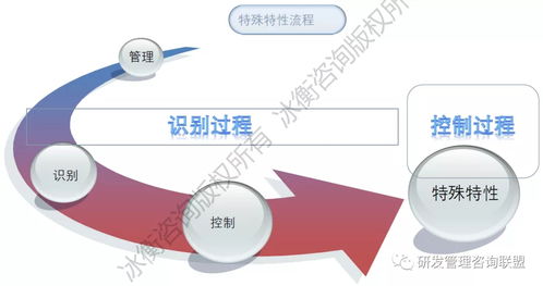 從圖紙到產(chǎn)品 一家龍頭工程機(jī)械企業(yè)如何通過(guò)務(wù)實(shí)咨詢(xún)優(yōu)化研發(fā)流程