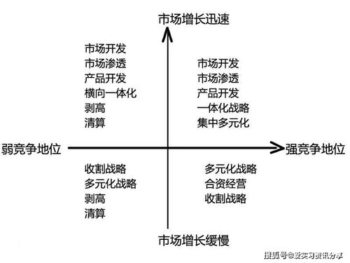 全球頂級(jí)咨詢(xún)公司常用的核心分析模型，看完你就掌握了企業(yè)管理咨詢(xún)的精髓
